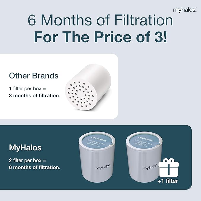 2 Pack - MyHalos® Fixed Hard Water Shower Filter Cartridge Replacement - Home, Travel Power Filtered Shower Head Filter, Chlorine & Heavy Metal Removal - Water Softener, High Pressure- 6 Months Worth