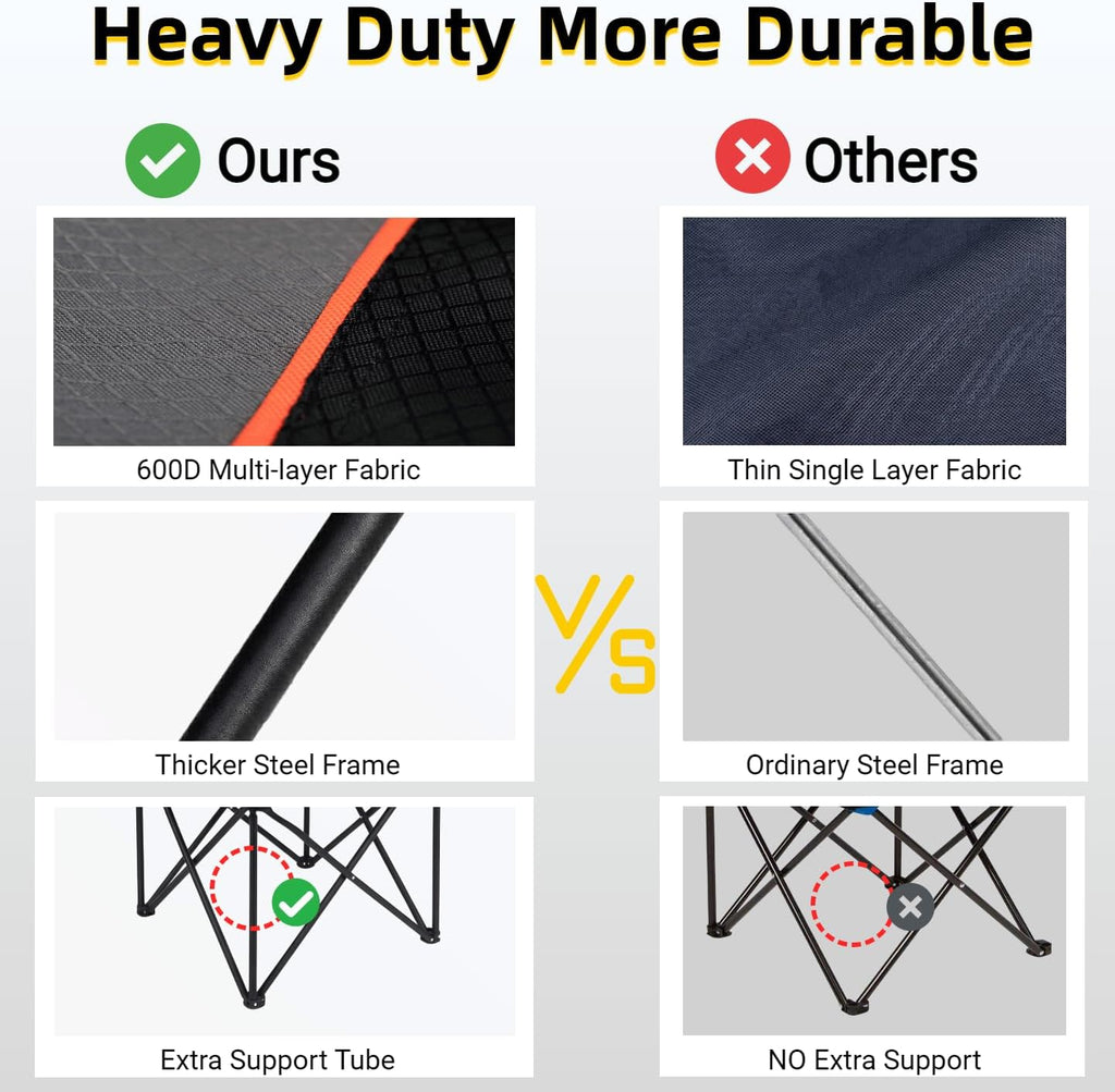 FAIR WIND 2 Pack Portable Canopy Camping Chair 380 LBS Capacity Heavy Duty Oversized Folding Lawn Chair with Sunshade for Beach, Fishing, Sports & Outdoors