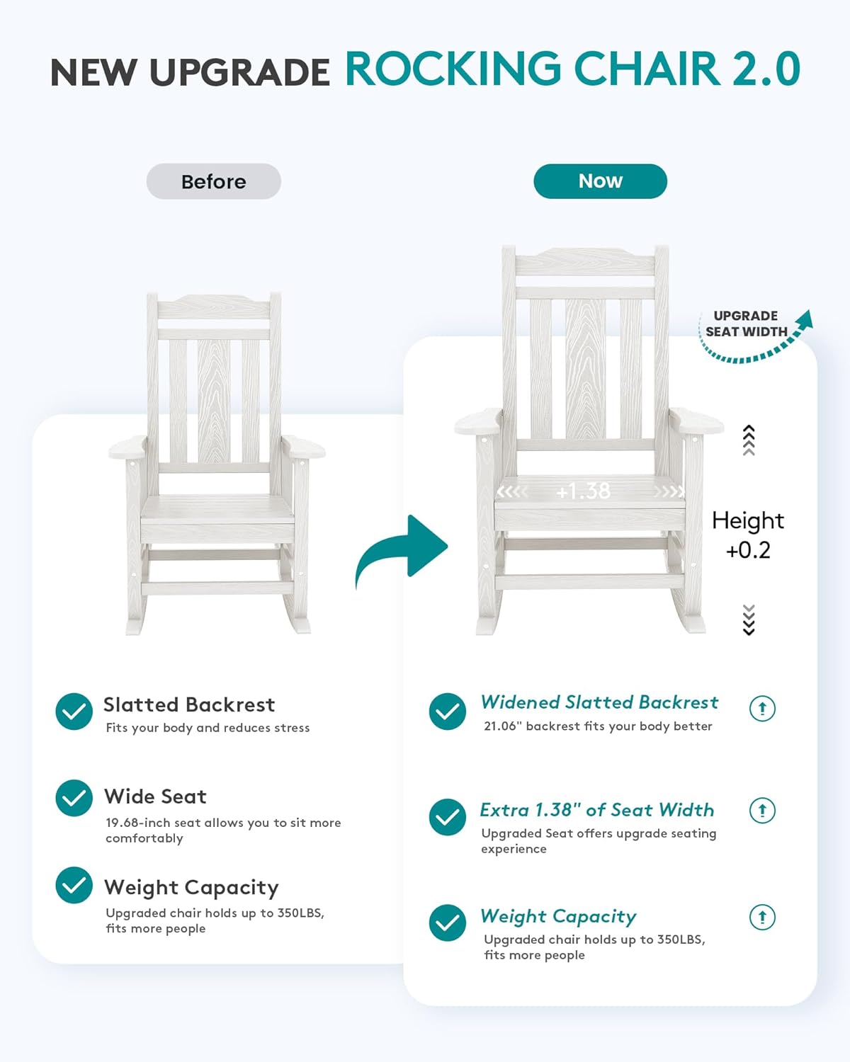SERWALL Oversized Outdoor Rocking Chair Set of 2, HDPE Outdoor Rocking Chair for Adults, White