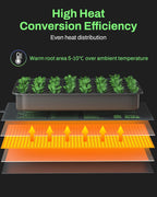 BN-LINK Seedling Heat Mat with Thermostat Controller Combo Set, 10" x 20.75" Plant Heating Mat for Seed Starting with Temperature Control for Indoor Growing, Plants Germination