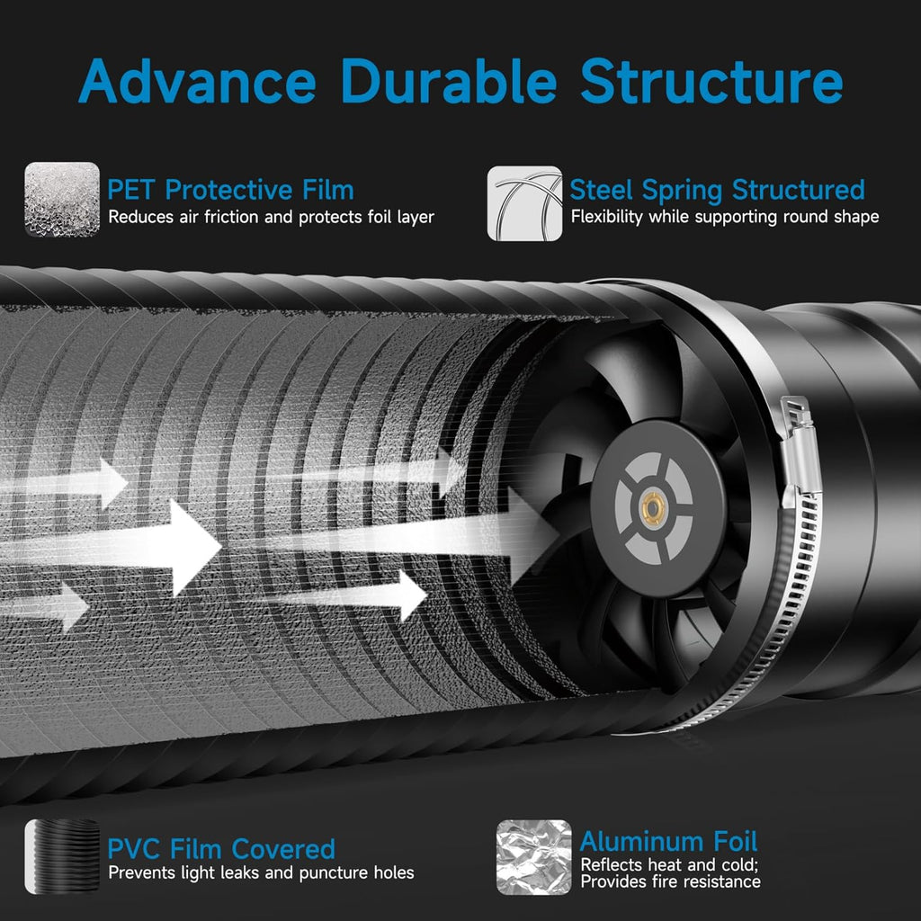 Hon&Guan 8" Air Filtration Kit: 8 Inch Inline Duct Fan with Speed Controller, 16" High Carbon Filter, 16 Ft Ducting & Rubber Coupler, Ventilation System for Grow Tents, Indoor Gardening, Hydroponics