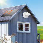 SUNYIMA Solar Powered Exhaust Fan, 15W Weatherproof Solar Panel with 8 Inch Solar Exhaust Fan for Shed Ventilation, Small Chicken Coops, Greenhouses, Pet Houses, Window Exhaust, Garage