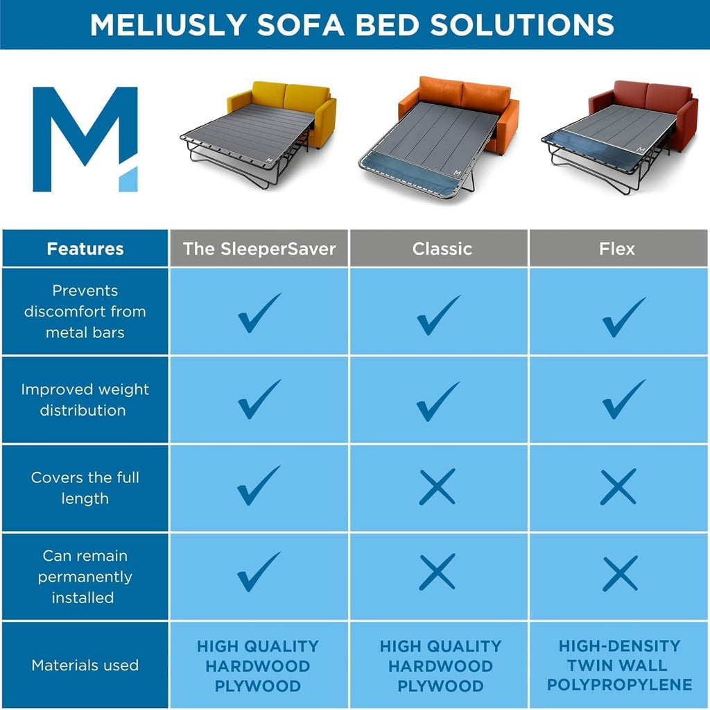 Meliusly Sleeper Sofa Bed Support Board Queen (54x64) - Permanent Fit | SleeperSaver Permanently Installed, Folds with Frame - Under Mattress Bar Shield for Pull Out Couch, Wood Sofa Bed Board