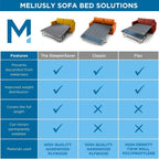 Meliusly Sleeper Sofa Bed Support Board Queen (54x64) - Permanent Fit | SleeperSaver Permanently Installed, Folds with Frame - Under Mattress Bar Shield for Pull Out Couch, Wood Sofa Bed Board
