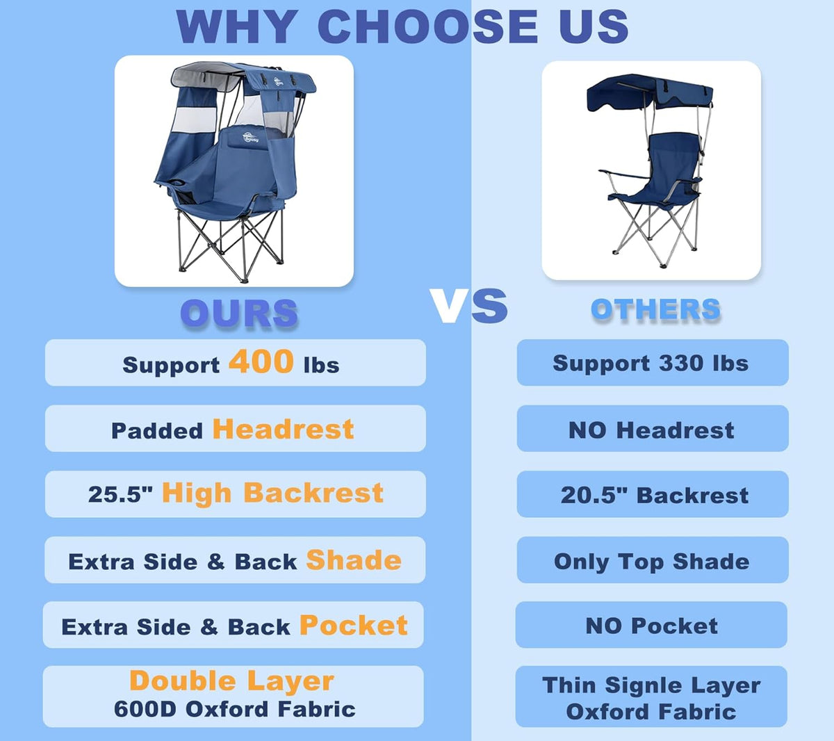 Bolosy Oversized Camping Chair with Canopy Beach Chair with Sun Shade | Folding Lawn Chair with Shade, Portable Canopy Chair for Camping, Beach, Picnics, Fishing, Sports, Support 400lbs, Blue