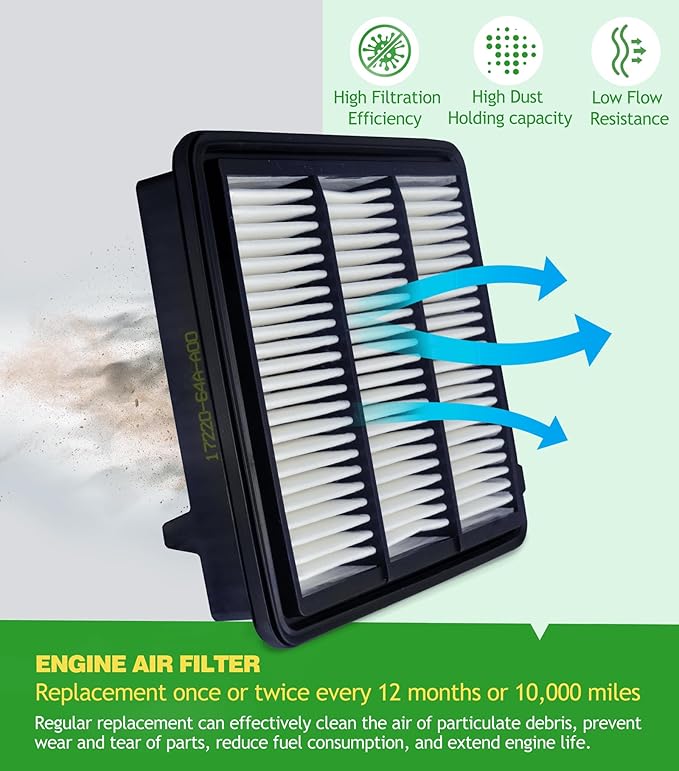 (1.5L Gas) COCOAUTO Engine & Cabin Air Filter Kit for CRV 1.5L Gas Only (2023-2025), NOT for Hybrid /2.0L! Fits Civic 1.5L (2022-25), Replace 1722064AA00, PA99892, A21805, 80292TF0G01