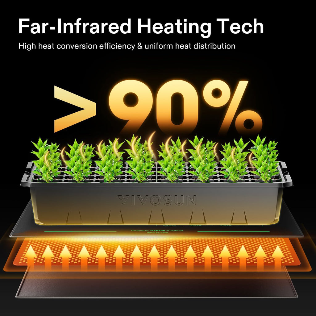 VIVOSUN 20"x20.75" Seedling Heat Mat with Built-in Temperature Controller, UL & MET-Certified Waterproof Plant Heating Pad for Germination, Hydroponics, Brewing, Breeding, and Greenhouses