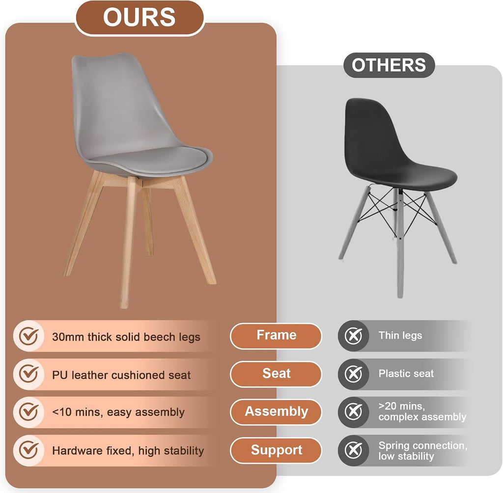 VECELO Dining Chairs Set of 4, Mid-Century Modern Kitchen & Dining Room Chairs, PU Leather Upholstered Seat, Solid Wood Legs, Armless, Non-Slip Feet, Grey