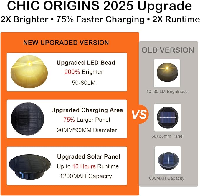 Upgraded Solar Hummingbird Lights for Outside Garden Decor Gifts for Women Mom Grandma, Metal Hanging Solar Lanterns Outdoor Waterproof with Copper Finish Lantern for Patio, Yard, Porch, Pathway
