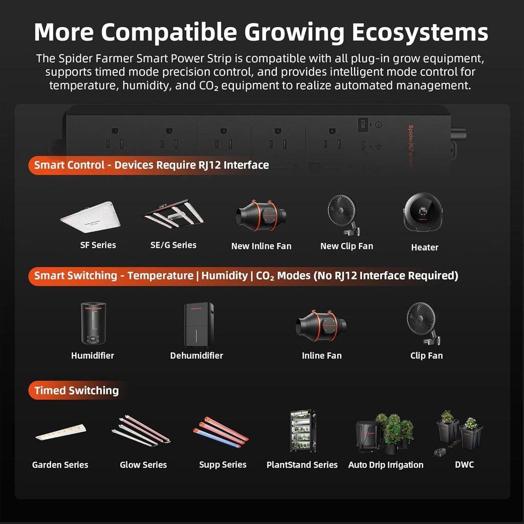 Spider Farmer GGS AC10 Power Strip Kits, 10 AC Smart APP-Based Controls Outlets, 3 in 1 Soil Sensor, Temp Humid Light Sensor, for Indoor Grow Tent Plants Room