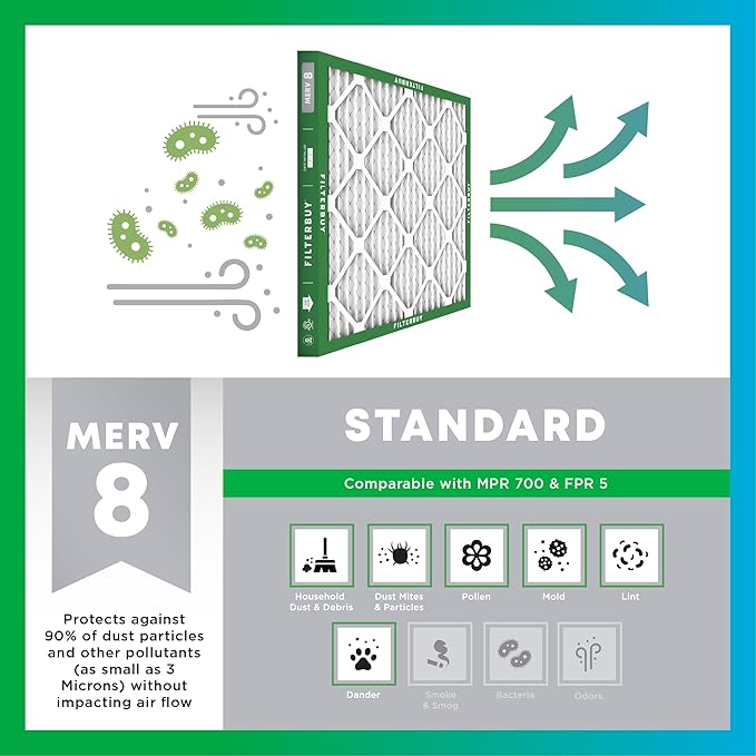 Filterbuy 10x10x2 Air Filter MERV 8 Essential Dust & Allergy Defense (5-Pack), Electrostatic Pleated HVAC AC Furnace Filters Replacement, Made in USA (Actual Size: 9.50 x 9.50 x 1.75)
