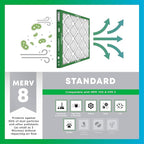 Filterbuy 13.25x13.25x1 Air Filter MERV 8 Essential Dust & Allergy Defense (12-Pack), Electrostatic Pleated HVAC AC Furnace Filters Replacement, Made in USA (Actual Size: 13.25 x 13.25 x 0.75)