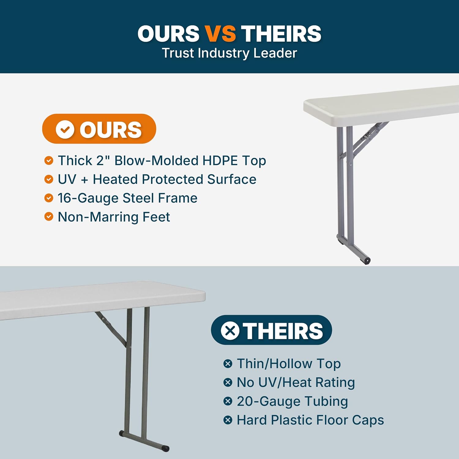 OEF Furnishings OEFBT-SEM1896 Commercial-Grade Premium Industrial Seminar Folding Table with Thick Blow-Molded Top and 16-Gauge Cantilever Steel Legs (Seminar, 18" × 96", Speckled Gray Top)