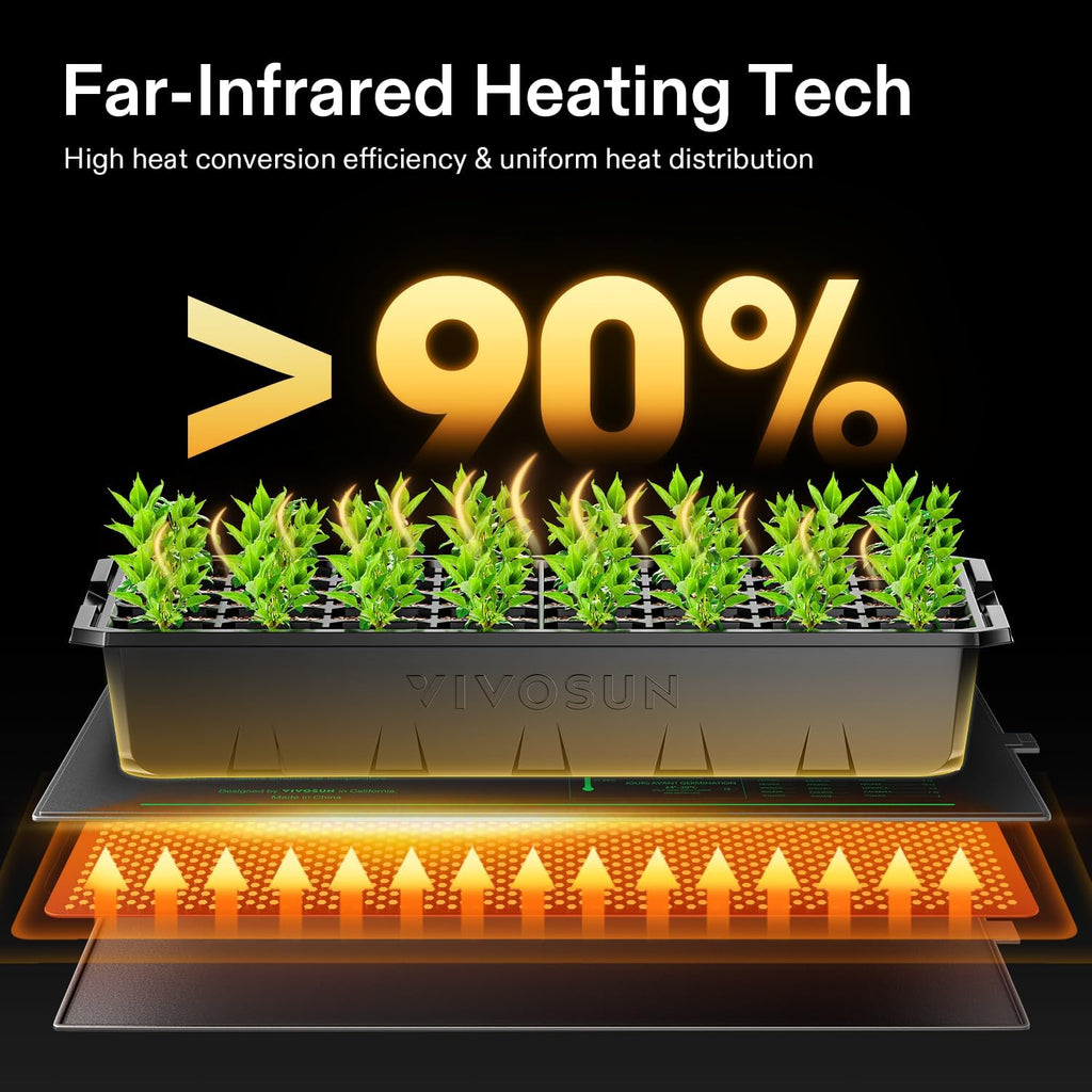 VIVOSUN Durable Waterproof Seedling Heat Mat 48" x 20.75" UL & MET-Certified Warm Hydroponic Heating Pad for Germination, Indoor Gardening, Greenhouse