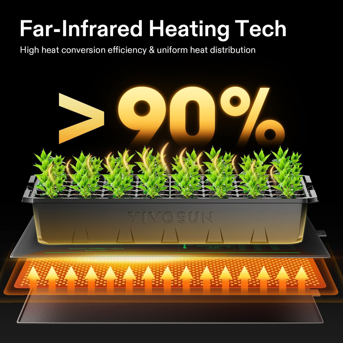 VIVOSUN Durable Waterproof Seedling Heat Mat 48" x 20.75" UL & MET-Certified Warm Hydroponic Heating Pad for Germination, Indoor Gardening, Greenhouse