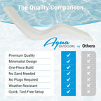 Aqua Outdoors Pool Lounge Chairs, Pool Chairs for in Pool, 9-in Water Depth