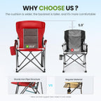 HIGH POINT SPORTS Oversized Folding Camping Chairs for Adults, High Backrest Heavy Duty Lawn Chairs Support 500 LBS Portable Collapsible Camp Chairs with Cup Holders,Side Pocket, Red