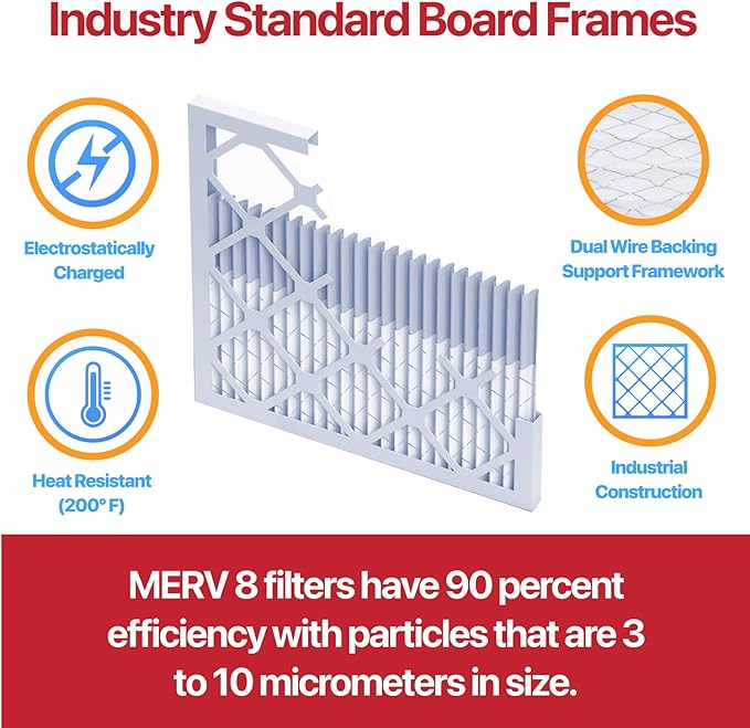 Filter King 16x21x1 Air Filter | 4-PACK | MERV 11 HVAC Pleated A/C Furnace Filters | MADE IN USA | Actual Size: 15.5 x 20.5 x .75"