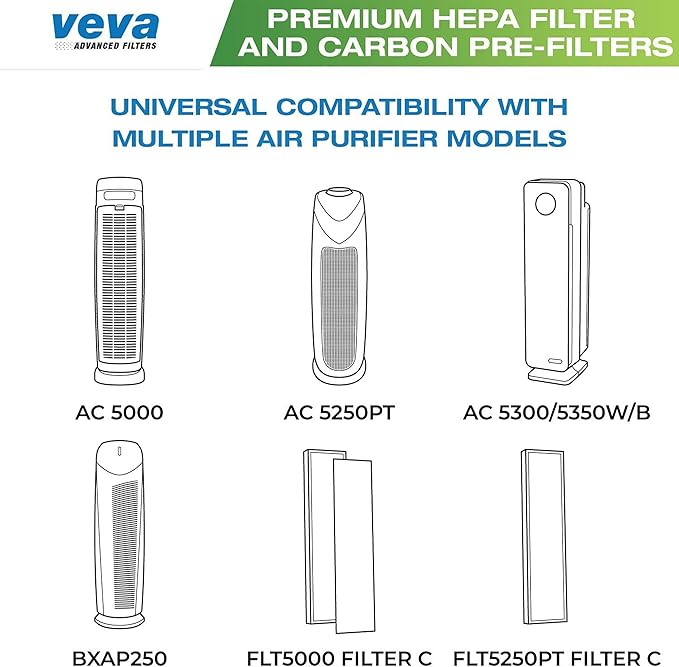 Veva 2 HEPA Air Filters & 6 Carbon Pre-Filters Replacement Filter C Compatible with Germguardian FLT5000/FLT5111 FLT5250PT, AC5000, AC5000E, AC5250PT, AC5350B, AC5350BCA, AC5350W, AC5300B