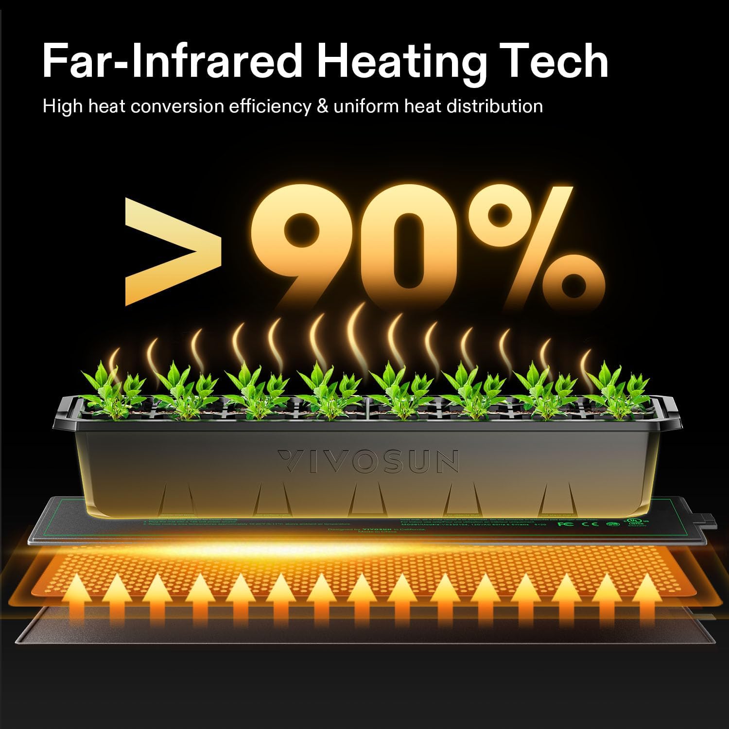 VIVOSUN Durable Waterproof Seedling Heat Mat 3" x 20" UL & MET-Certified Heating Pad for Hydroponic, Kombucha Tea, Brewing, Fermentation & Plant Germination