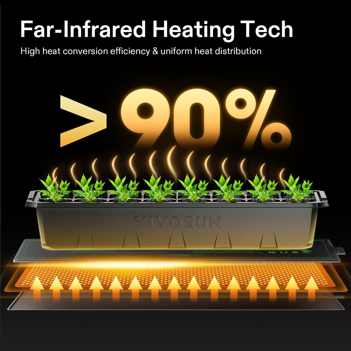 VIVOSUN 3" x 20" Seedling Heat Mat and Digital Thermostat Combo Set, UL & MET-Certified Heating Pad for Hydroponic, Kombucha Tea, Brewing, Fermentation & Plant Germination