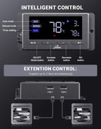 iLiving 14" Wall Mounted Shutter Exhaust Fan, Automatic Shutter, Temperature and Humidity Controls with Variable Speed, 1200 CFM at 1600 RPM DC Motor