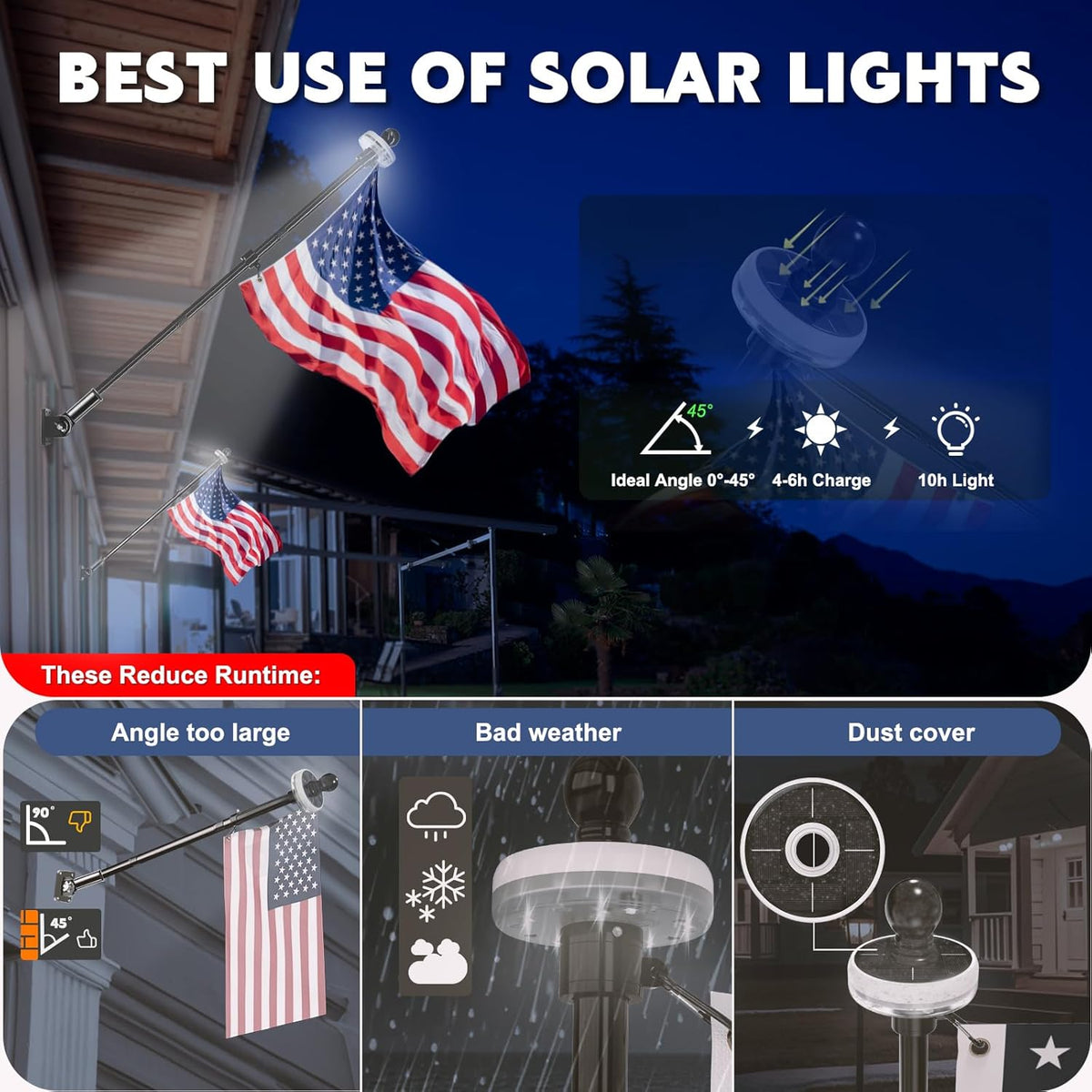 ZMTECH 1PC Solar Light for Flag Pole, Waterproof Outdoor Lighting for 5-10FT Flagpoles, Auto On/Off with Solar Charging, Fits 1in Diameter Poles (White)