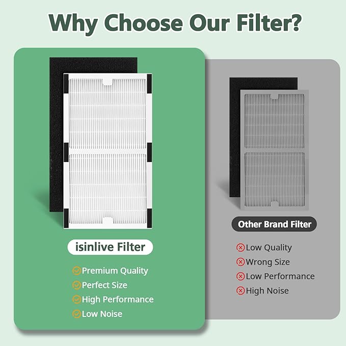 Replacement Filter C for Idylis IAF-H-100C, IAP-10-200, IAP-10-280, 2 Pack Type C Hepa Filter & 2 Activated Carbon Pre-Filter)