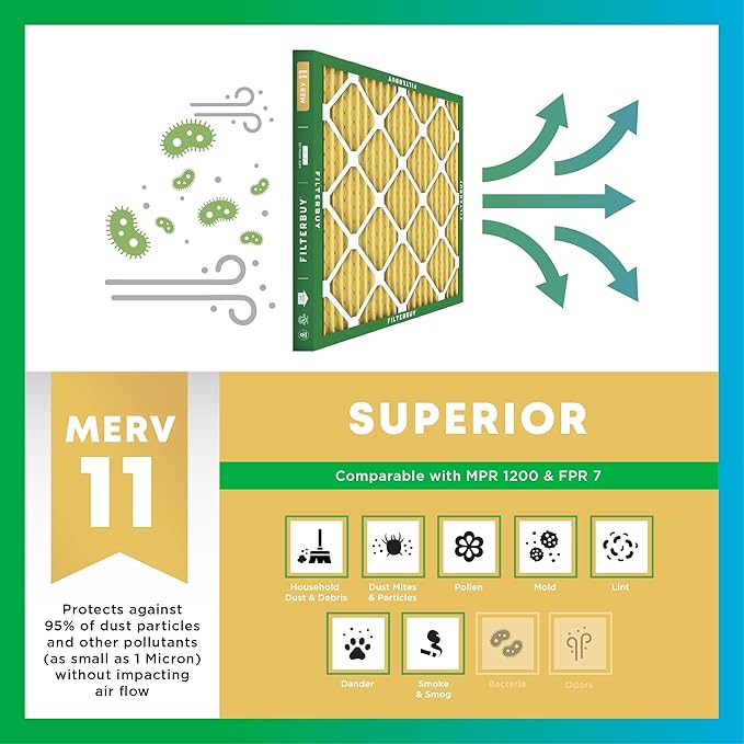 Filterbuy 20x20x5 Air Filter MERV 11 Superior Pet & Allergy Defense (2-Pack), Electrostatic Pleated HVAC AC Furnace Filters for Trion Air Bear 255649-103 & More (Actual Size: 19.63 x 20.63 x 4.88)