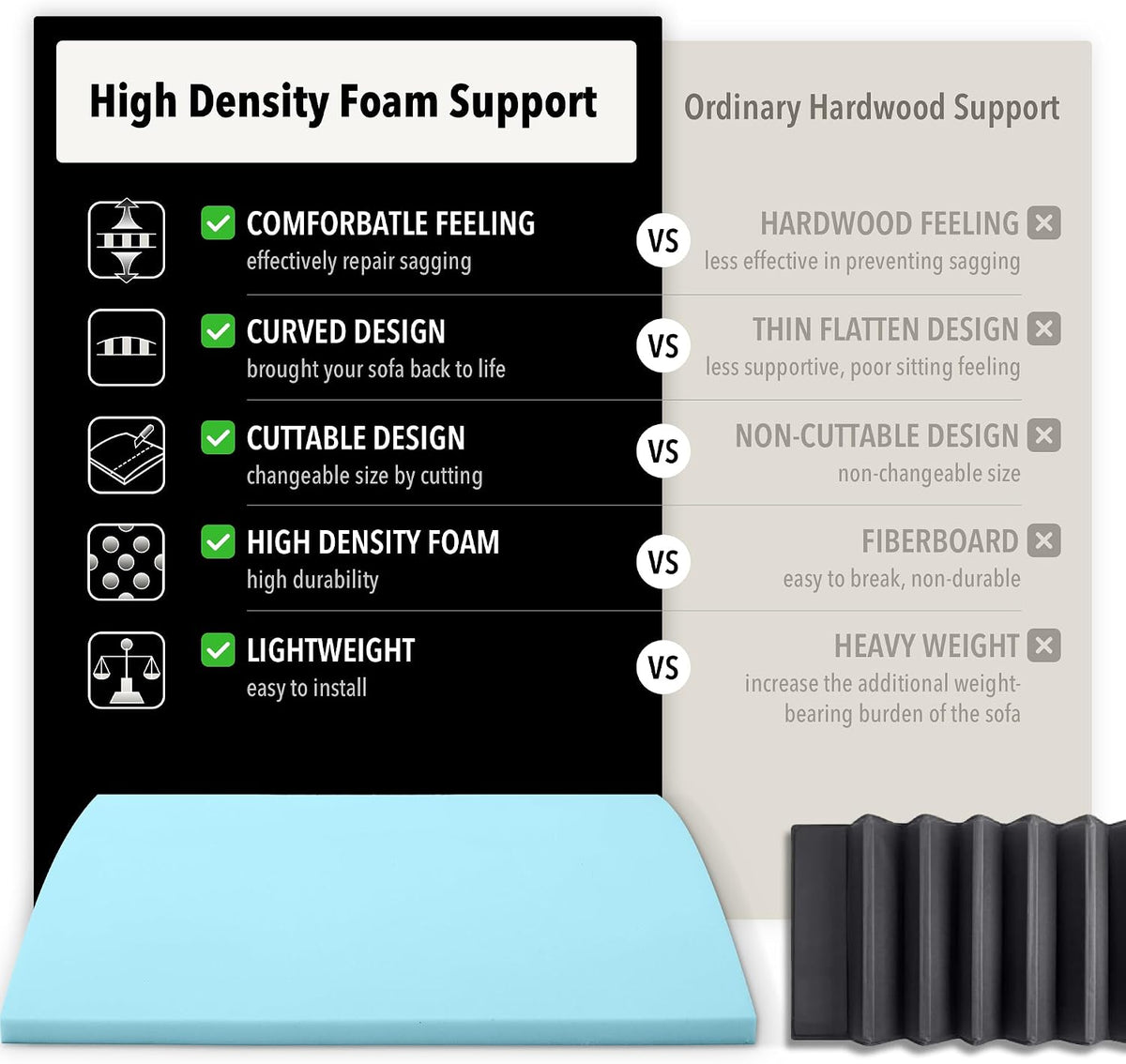 Tromlycs Sofa Couch Cushion Support for Sagging Cushions Seat Insert Under Boards Large Furniture Saver 3 Pack 24 x 24 in