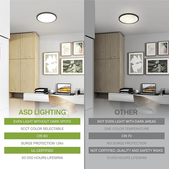 ASD LED 9" Round Flush Mount Ceiling Light Fixture, Low Profile Surface Lighting | 5CCT, Dimmable, Ultra-Thin, ETL Listed | 18W 1660LM 2700-6000K 120V | Kitchen, Bedroom, Hallway Lamp | Black, 12 Pack