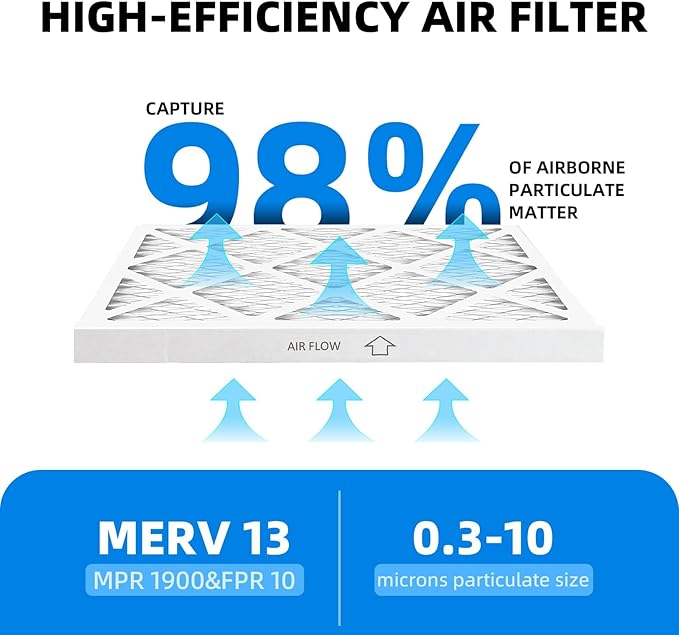 (6 Pack) 20x24x1 Furnace Air Filters, MPR 1900 & FPR 10, MERV 13 Pleated Air Filter (Actual Size: 19.75" x 23.75" x 0.75")