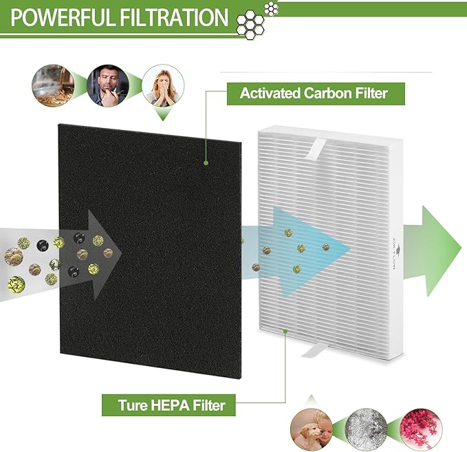 6 Pack HPA300 HEPA Filter Replacement for Honeywell Air Purifiers HPA300 Series, HPA300, HPA304, HPA8350, HPA300VP, HPA3300b, HPA5300, Replace HRF-R3, Pack of 6 HEPA R and 8 Pre filters A HRF-AP1