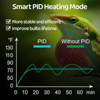 Oiibo Reptile Dimming Thermostat Heat Lamp Temperature Controller, Light Bulb Thermostat with Memory Function, Thermostat for Seed Germination & Heaters