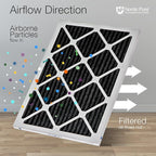 Nordic Pure 16x20x1 (Actual Size: 15 1/2 x 19 1/2 x 3/4) Pure Carbon Pleated Odor Reduction Furnace Air Filters 2 Pack