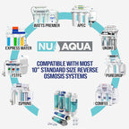 NU Aqua Reverse Osmosis Water Filter System Replacement Set - 6 Stage 1 Year Alkaline Under Sink Kit - Membrane, Sediment, Carbon Filters, Parts & Fittings - Universal RO Filtration Cartridge Pack