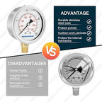 MEASUREMAN 2-1/2inch Dial Size, Liquid Filled Pressure Gauge, 0-200psi/kpa, 304 Stainless Steel Case, 1/4 inchNPT Lower Mount