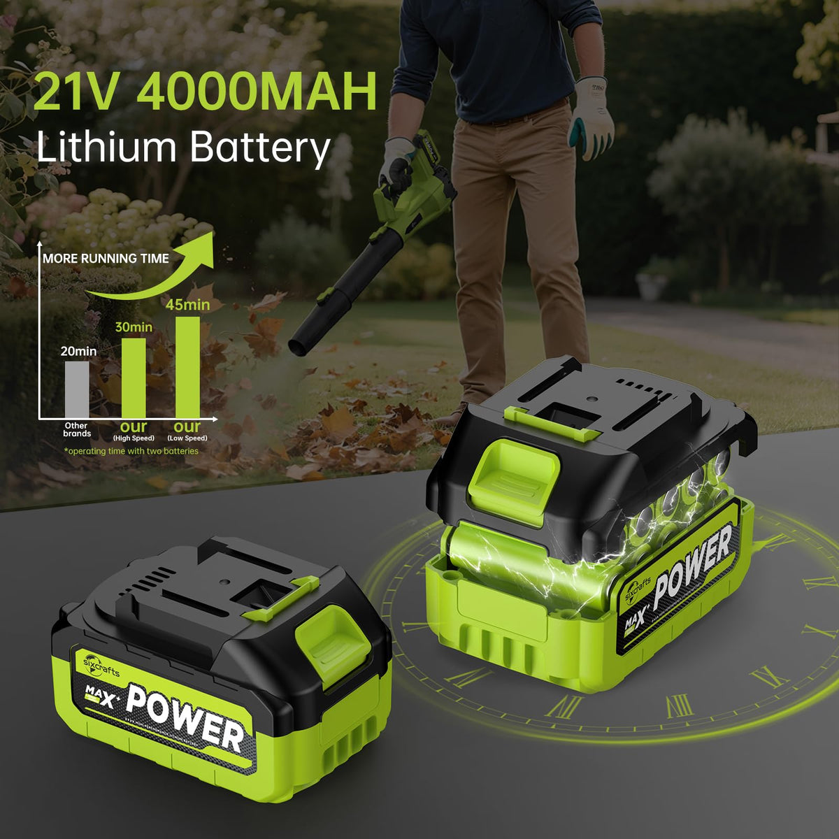 Leaf Blower Cordless, Electric Blower with 2×4.0Ah Batteries & Charger, 6-Speed, Powerful Lightweight 21V Blower Kit for Lawn, Patio, Car Drying and Light Snow, Lightweight Handheld