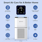 HEPA 14 Air Purifiers for Home Large Room Up to 2200ft², DAYETTE Air Purifiers for Bedroom with Air Quality Sensor, Remove 99.97% of Dust, Odor, Pets Dander, Smoke