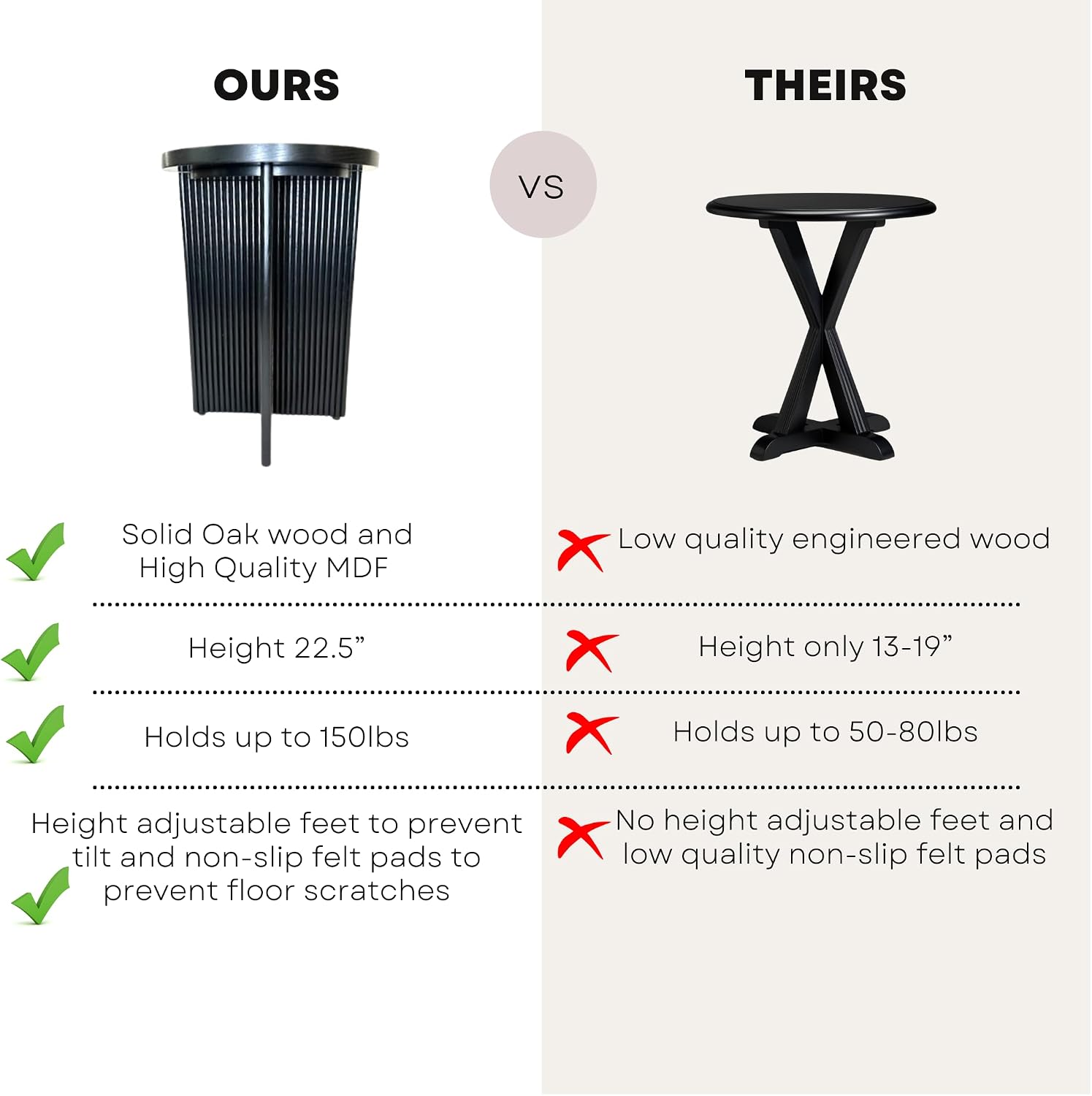 Fluted Side Table, Small Oak End Tables, Round Top, Living Room Side Table, Solid Natural Oak Wood X Base, Black Accent Bedside Table With Double Veneer Top, Size 22.5 with Levelers Included