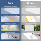UMIG 6 PCS 4'x 2'x 0.24'' Polycarbonate Greenhouse Panels, Twin-Wall Waterproof UV Protected Corrugated Plastic Roof Panels Sheets, Clear Replacement Panels for Greenhouse, Outdoor, Plant
