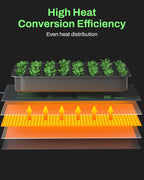BN-LINK Durable Seedling Heat Mat for Seed Starting 10" x 20.75", 2 Pack Waterproof Warming Mat Plant Heating Pad for Seed Germination, Indoor Growing, Hydroponic, Greenhouse, ETL Listed