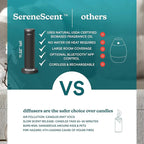 Homedics SereneScent Fabric Rechargeable Waterless Diffuser, Use with Homedics SereneScent Oil 120ml (Sold Separately) Cordless Aromatherapy, Adjustable Mist & Timer, 6 Calming Lights, Black
