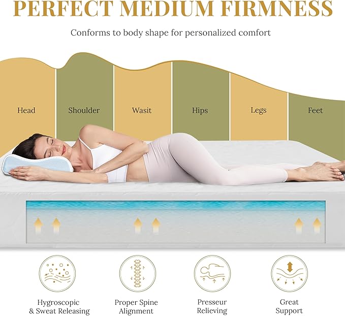 CH CHARME HOUSE 5 Inch Twin Size Memory Foam Mattress in a Box for Kids, Relieve Pressure with Medium Firm Support, Fiberglass Free, CertiPUR-US Certified