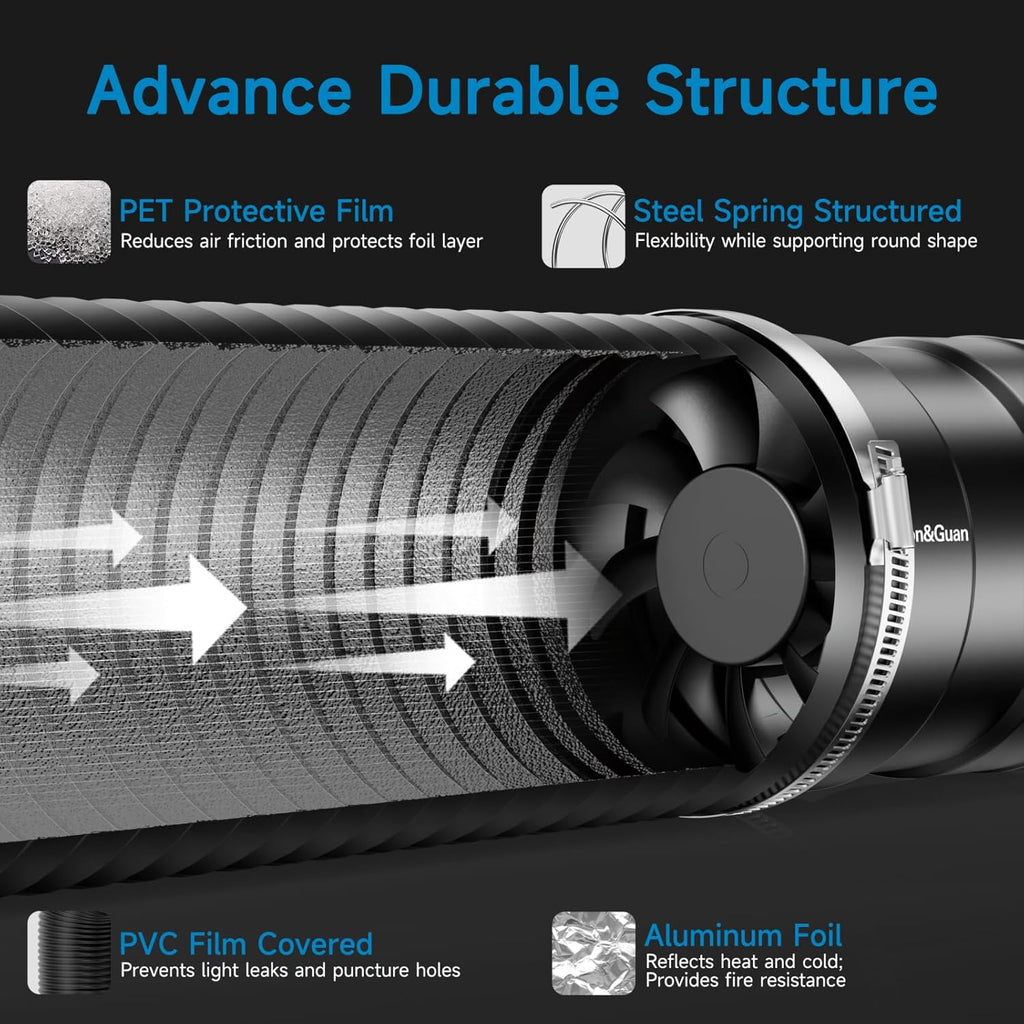 Hon&Guan 6" Air Filtration Kit: 6 Inch Inline Duct Fan with Speed Controller, 12" High Carbon Filter, 8 Ft Ducting & Rubber Coupler, Ventilation System for Grow Tents, Indoor Gardening, Hydroponics