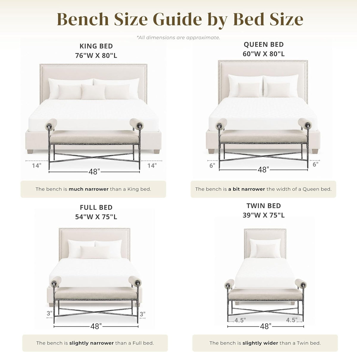 24/7 Shop at Home Lalia Upholstered 48-inch Metal Bench with Padded Roll Arms, Beige Fabric Seat, Hammered Forged Steel Frame, Modern Bedroom or Entryway, Matte Gold