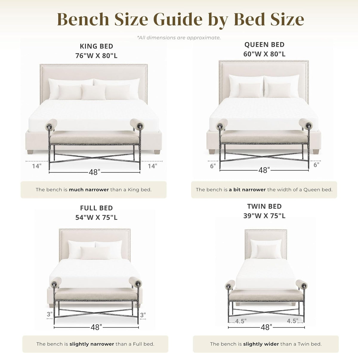 24/7 Shop at Home Lalia Upholstered 48-inch Metal Bench with Padded Roll Arms, Beige Fabric Seat, Hammered Forged Steel Frame, Modern Bedroom or Entryway, Matte Gray