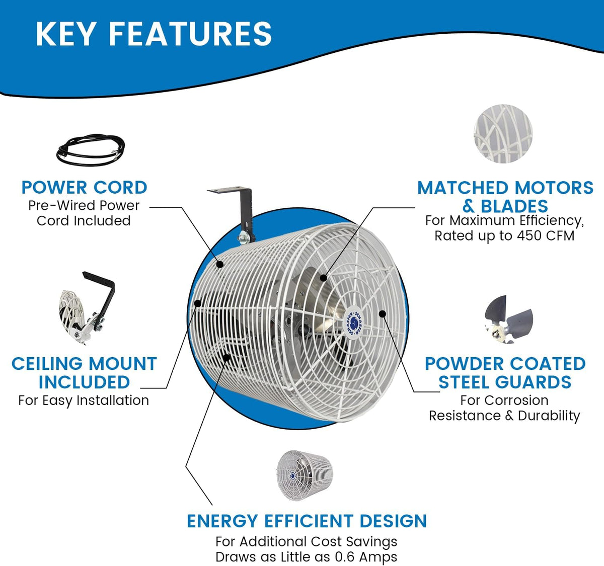 Schaefer Versa-Kool Air Circulator Fan W/Button Control, Ceiling Wall Mount Greenhouse Fan & Steel Guards, 1470 CFM