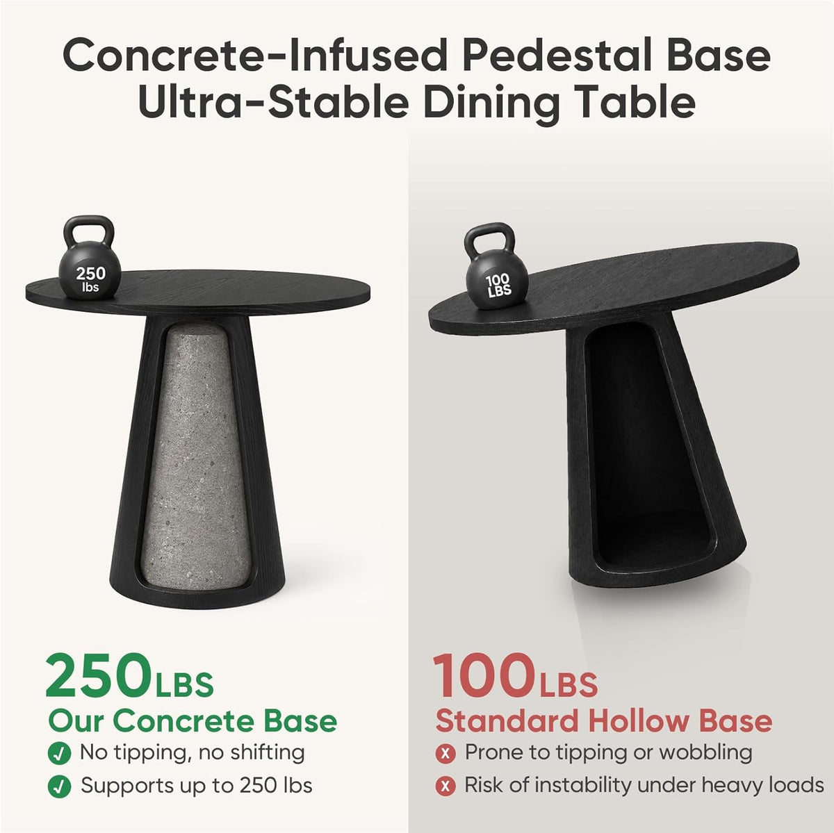 Comfy to go 35" Round Dining Table Wood for 2-3, Modern Farmhouse Kitchen Table with Concrete Pedestal Base, Small Circle Dining Table for Kitchen Living Room (Black)