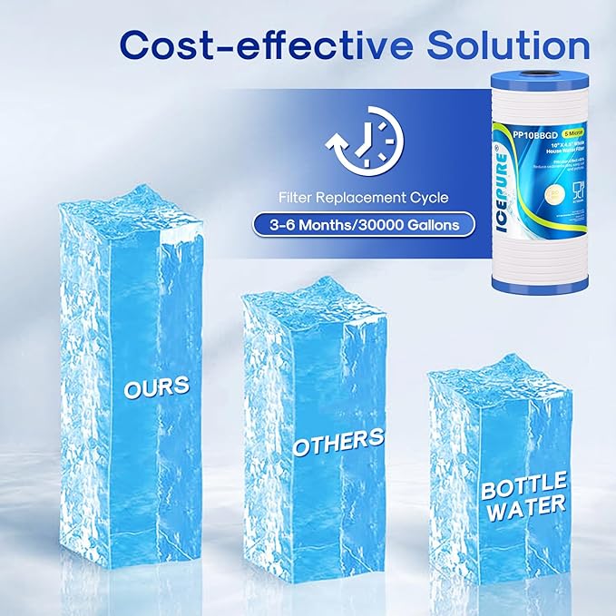 ICEPURE 5 Micron 10" x 4.5" Whole House Water Filter, Replacement for 3M Aqua-Pure AP810, AP801, AP811, Whirlpool WHKF-GD25BB, GE FXHTC, GXWH40L, GXWH35F, GNWH38S, 3PACK